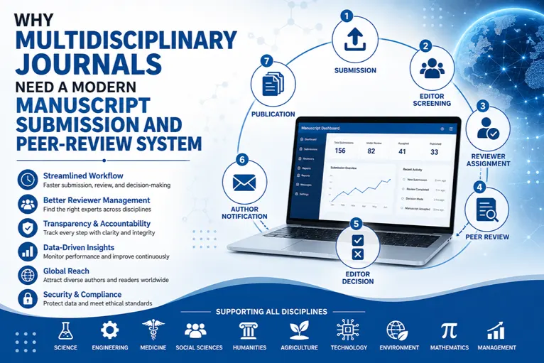 Why Multidisciplinary Journals Need a Modern Manuscript Submission and Peer-Review System in 2026
